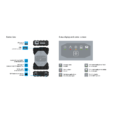 XENTRY Diagnosis Kit 4