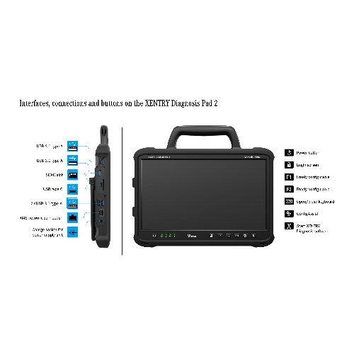 Xentry Order XENTRY Diagnosis Kit 4– M2K Trucks
